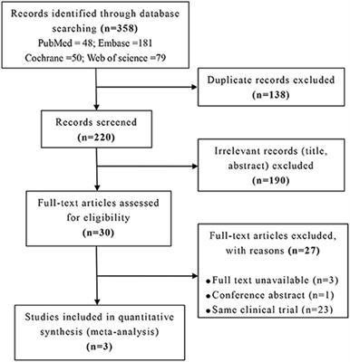 Nilotinib in Parkinson's disease: A systematic review and meta-analysis